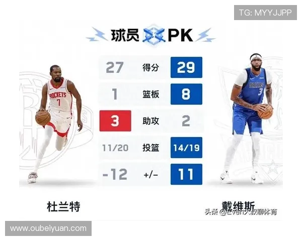原创火箭109-122不敌独行侠,乌度卡谈杜兰特失误惹争议 原创火箭109-122不敌独行侠,乌度卡谈杜兰特失误惹争议